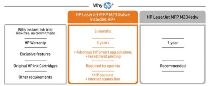 HP LaserJet M234sdwe