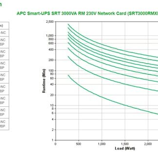 APC Smart-UPS On-Line SRT