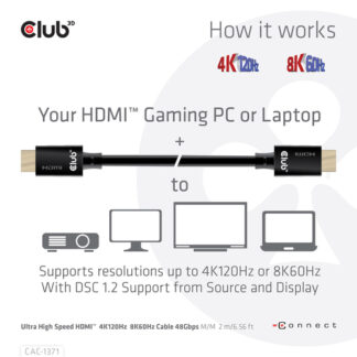 CLUB3D Ultra High Speed HDMI 4K120Hz